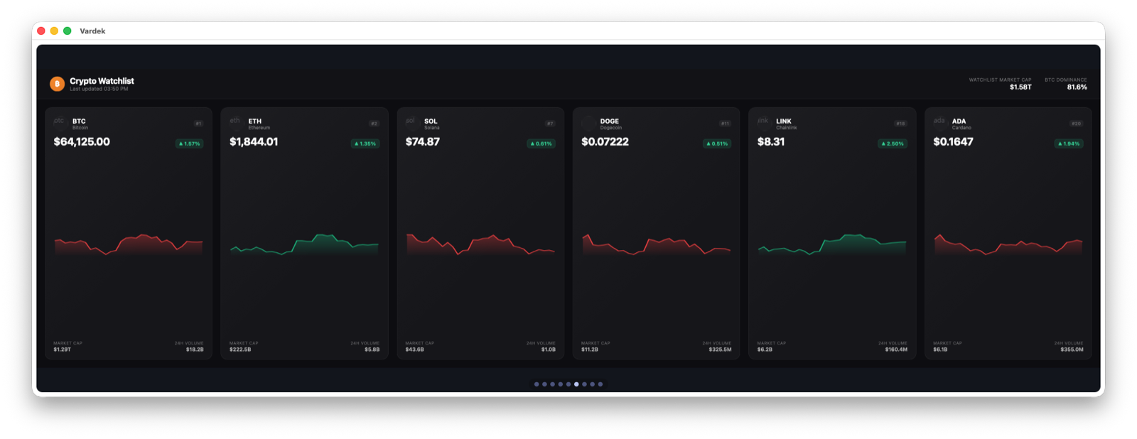 Vardek crypto price widget